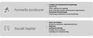 teorimodell för samverkanskapacitet